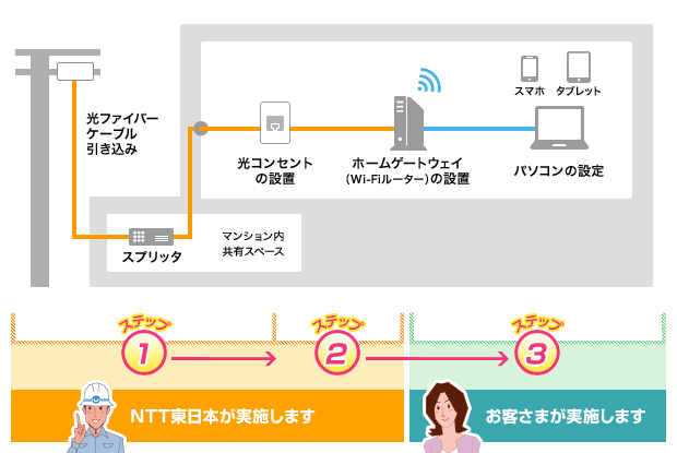 アパート・マンションの工事例