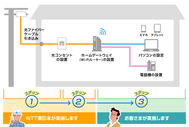 一戸建て住宅の工事例